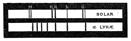 Spectrum from Huggins, W, 1877, The Observatory, Vol. 1, p. 4-7 